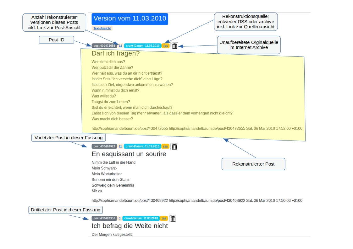 
                           Abb. 6: Detailansicht einer rekonstruierten Fassung mit allen
                           zugehörigen Posts und zugehörigen Metadaten, Screenshot und Annotation. [Knapp / Schlesinger / Blessing 2023]
                        