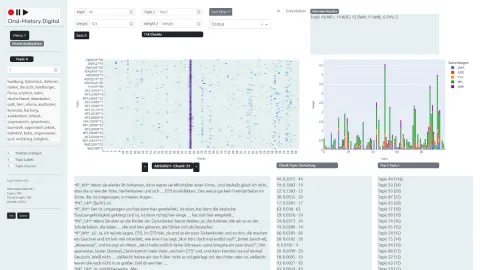 Bildausschnitt aus dem OHTM-Dashboard, die die Chunk-Analyzation mit Chunk-Suche und weiteren Analyseebenen für den Interviewausschnitt adg0021 zeigt