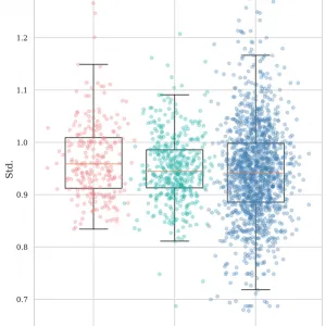 Ausschnitt aus:  Boxplot showing the distribution of rating count values in the three groups. [Chart: Feldkamp et al. 2025]