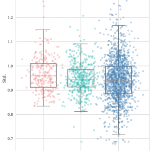 Ausschnitt aus:  Boxplot showing the distribution of rating count values in the three groups. [Chart: Feldkamp et&#160;al. 2025]