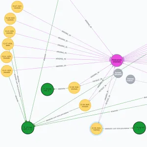 Ausschnitt aus Abb. 5 des Beitrags, zeigt: Ausschnitt der Graphdatenbank