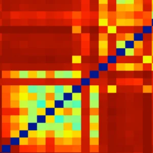 Ausschnitt aus Abbildung 2 des Beitrags, zeigt: Distanzmatrix mittlerer Distanzen von Farbhistogrammen der Filme Alfred Hitchcocks im ACTION Toolkit.
