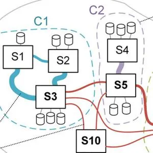 Ausschnitt aus Abb. 5 des Beitrags, zeigt: Prinzip der semantischen Cluster im Beispiel [eigene Darstellung]. 