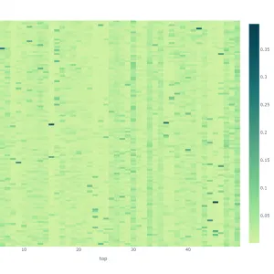 Ausschnitt aus Abb. 1: Globale Heatmap mit der Verteilung aller Topics (X-Achse) über alle Interviews (Y-Achse). Zugrunde liegen jeweils die summierten Topic-Weights aller Chunks eines Interviews. [Grafik: Dennis Möbus 2024]