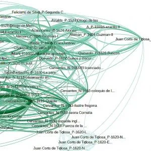 Ausschnitt aus Abbildung 9 des Beitrags, zeigt: Netzwerkvisualisierung mit Gephi.