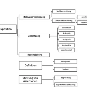 Ausschnitt aus Abb. 1 des Beitrags